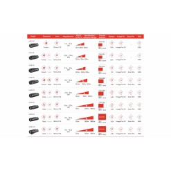 Hikmicro Lynx LQ35 3.0 kézi hőkamera kereső